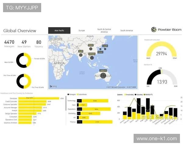 穆西亚拉 vs 内马尔：盘带效率与进攻参与度对比分析
