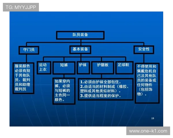 五人制足球规则详解：比赛人数限制与场地判罚标准