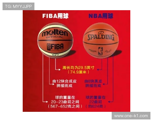 全面解析罚球规则NBA与FIBA区别的详细条款