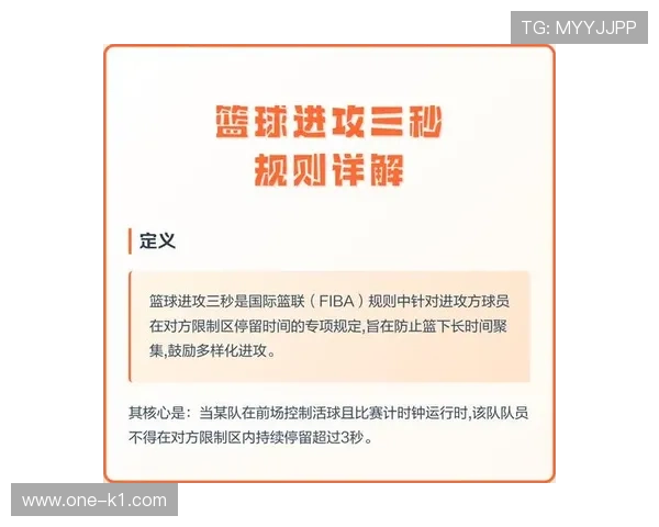 深入解析篮球“三秒区规则”的判定标准与适用场景