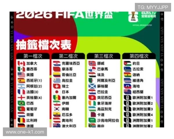 2026世界杯48队12小组赛制如何规定，小组第三如何出线