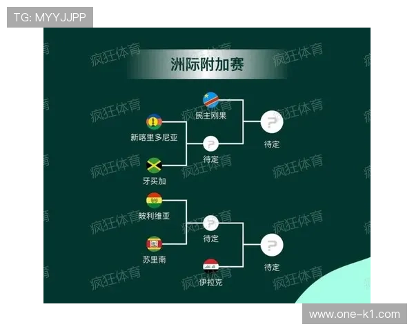 2026世界杯同分出线怎么算 2026世界杯同分出线怎么算
