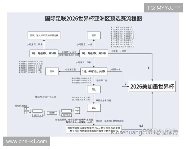 2026世界杯出线比较规则解析 2026世界杯出线比较规则解析