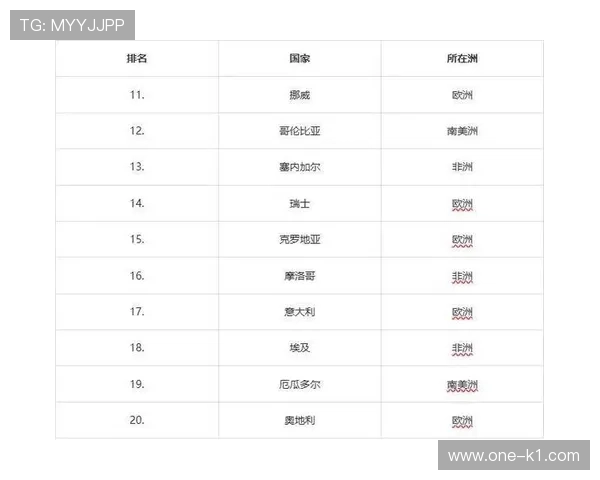 2026世界杯小组赛排名怎么算 2026世界杯小组赛排名怎么算