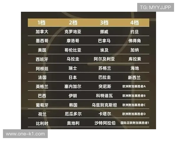 2026世界杯最新出线席位怎么分 2026世界杯最新出线席位怎么分