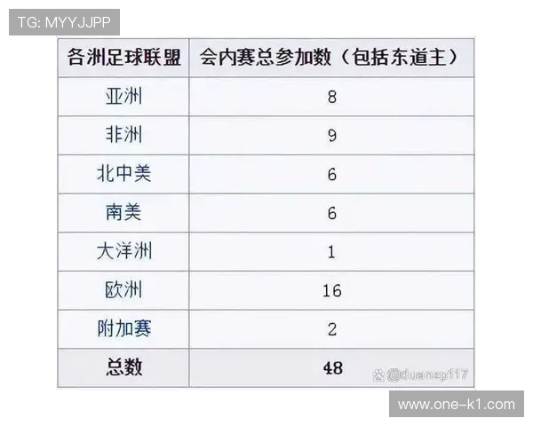 2026世界杯为什么调整赛制规则 2026世界杯为什么调整赛制规则