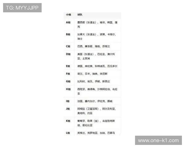 2026世界杯48队赛制竞争格局变化分析 2026世界杯48队赛制竞争格局变化分析