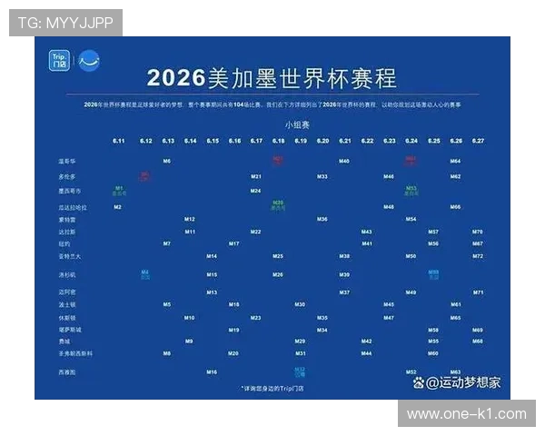 2026世界杯为什么32强直接淘汰 2026世界杯为什么32强直接淘汰