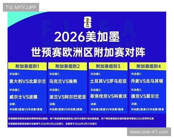 2026世界杯晋级规则最新详解 2026世界杯晋级规则最新详解