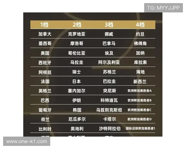 2026世界杯小组赛为什么要重视进球数 2026世界杯小组赛为什么要重视进球数