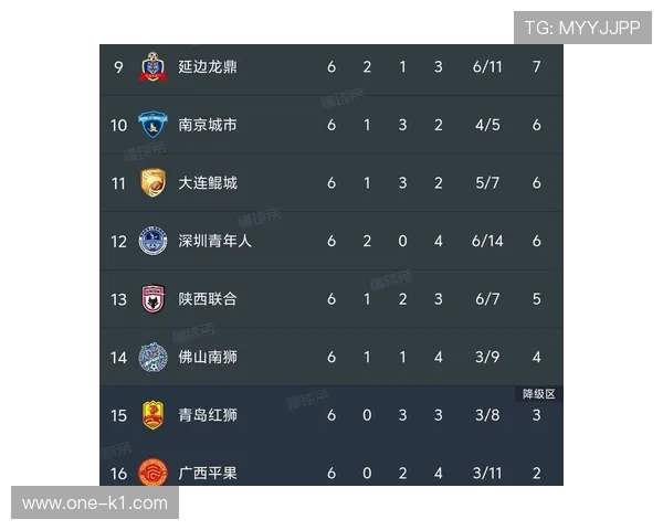 中甲积分榜争夺白热化重庆铜梁龙冲击更高排名 中甲积分榜争夺白热化重庆铜梁龙冲击更高排名