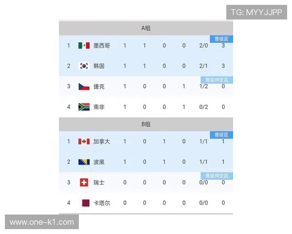 2026世界杯E组积分榜出炉：库拉索小组垫底出局